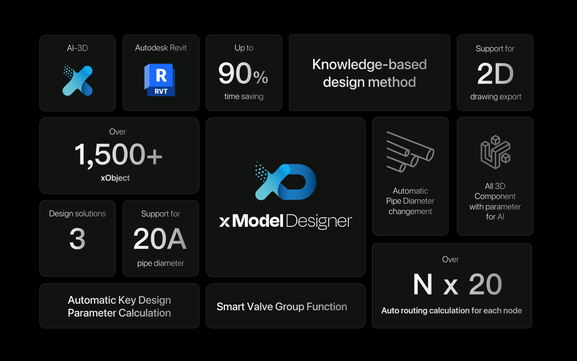  xModel Designer 2023 產品發表會回顧